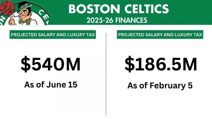 交易大神！不裁一人+不损一首轮，省下3.5亿啊，老板做梦都要笑醒